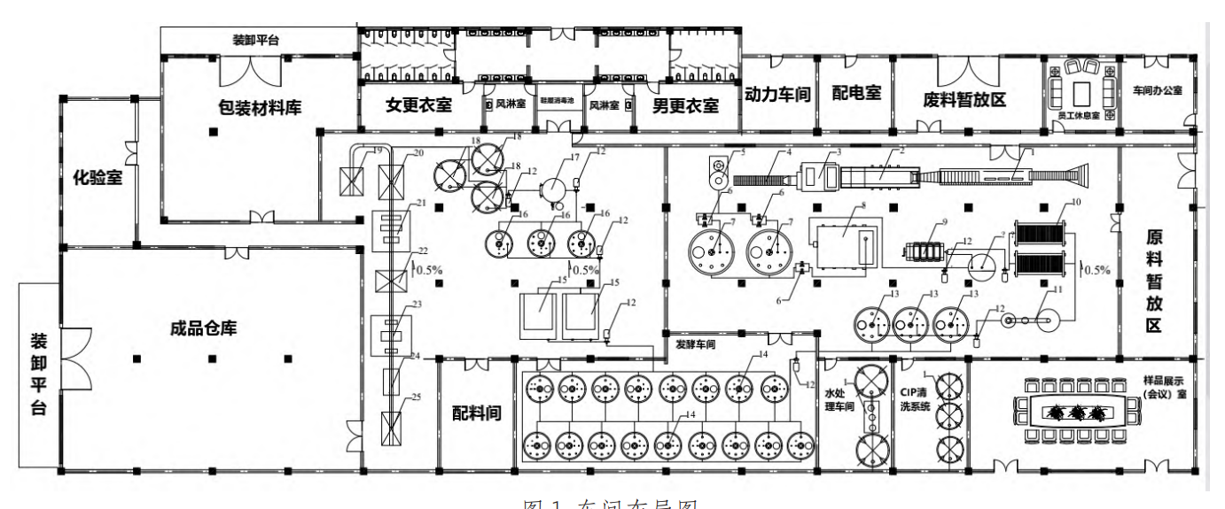 张智坤绘制的水果罐头工厂总平面布置图