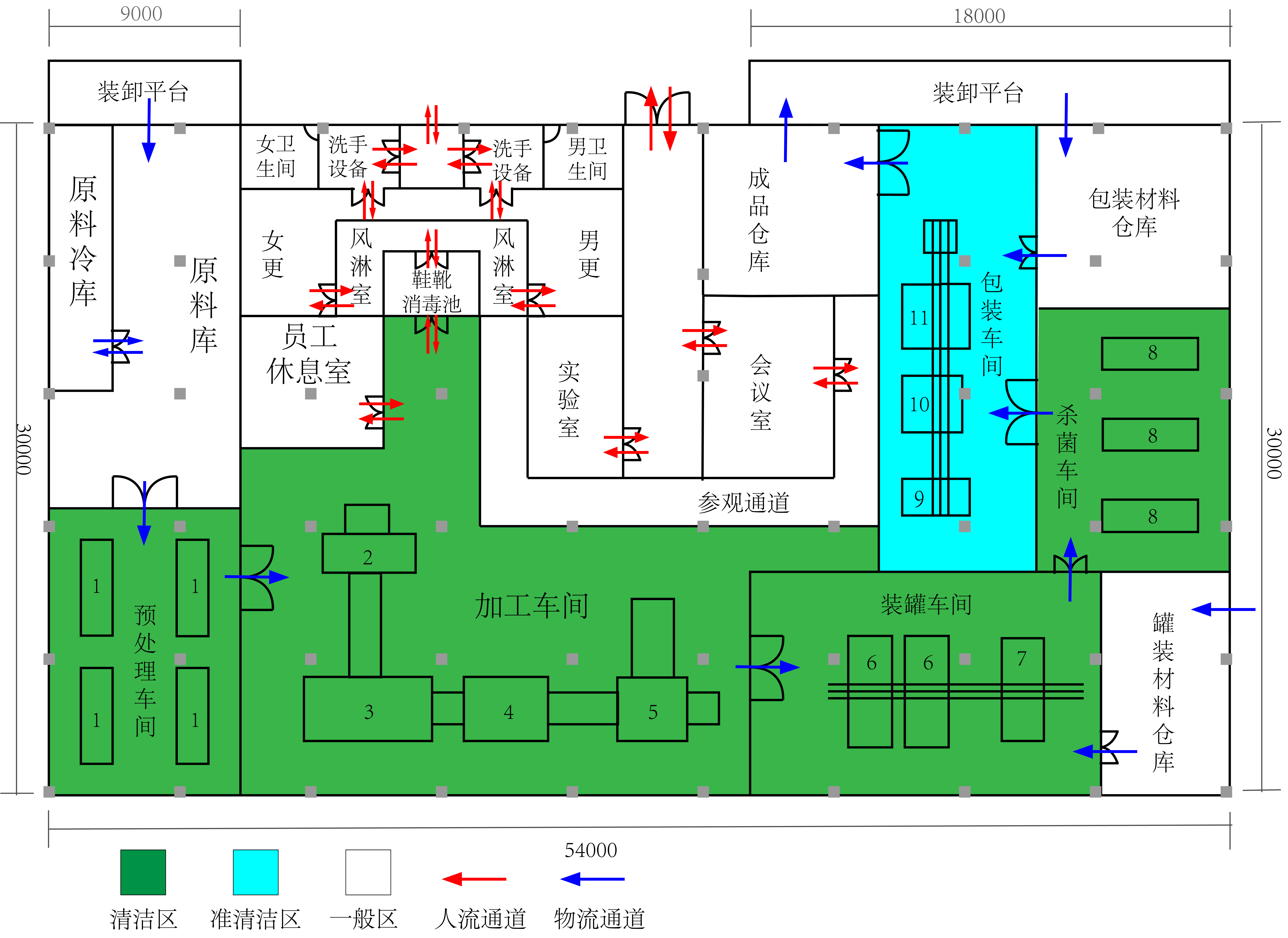 张智坤绘制的洁净分区及人流物流图